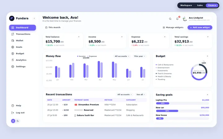 Triton: Workspace, Sales & Finance Dashboards